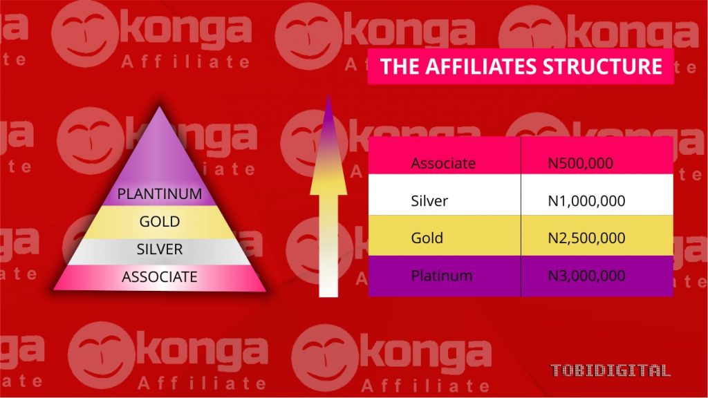 THE KONGA AFFILIATES STRUCTURE