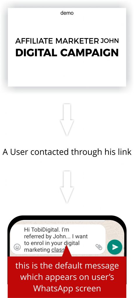 How To Create Whatsapp Affiliates Link