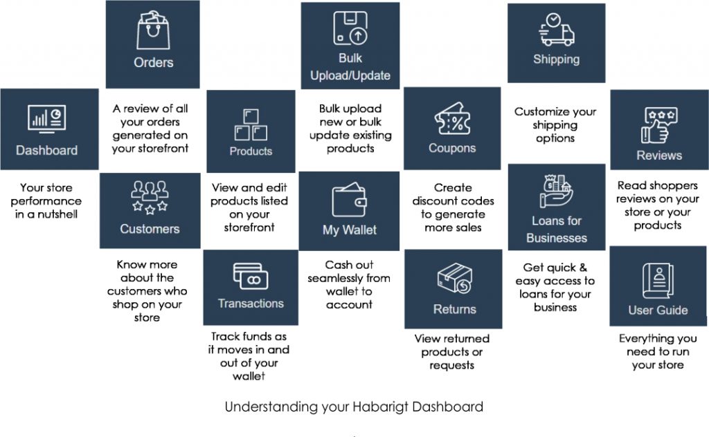 Understanding Your Habari Merchant Dashboard 2