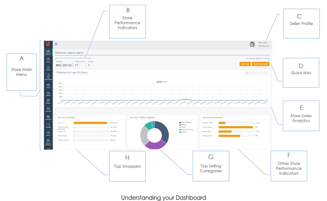 Understanding Your Habari Merchant Dashboard