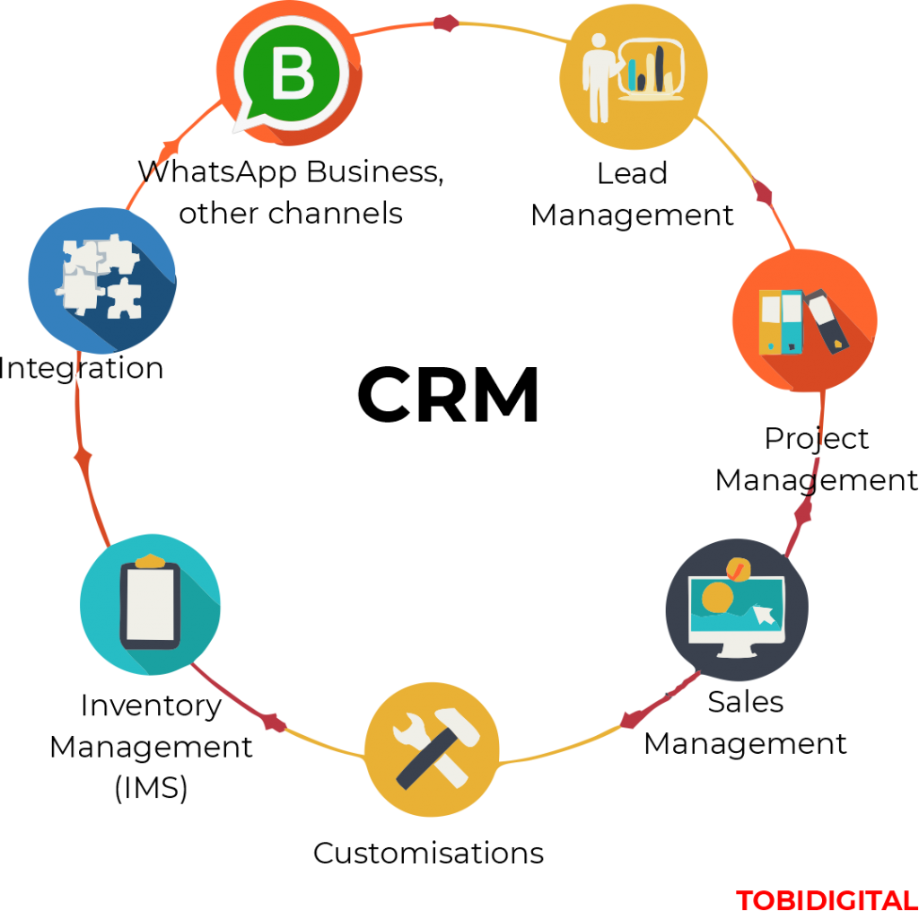 WhatsApp Business API CRM Integration